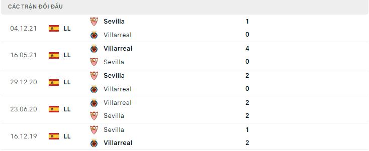  Lịch sử đối đầu Villarreal vs Sevilla