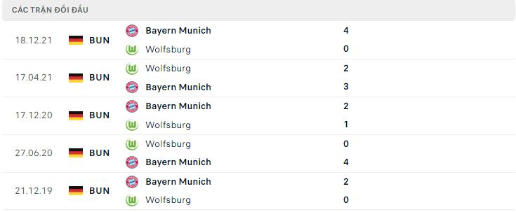  Lịch sử đối đầu Wolfsburg vs Bayern Munich