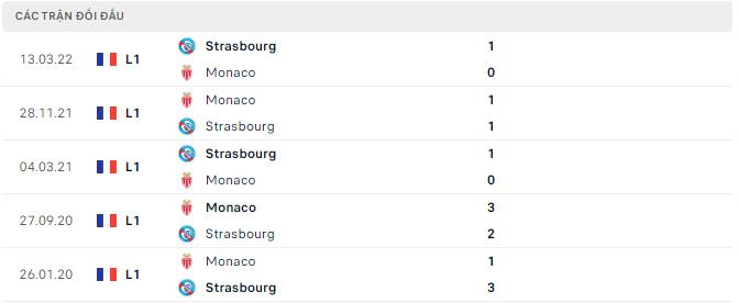  Lịch sử đối đầu Strasbourg vs Monaco