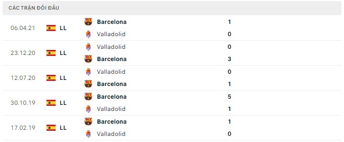  Lịch sử đối đầu Barcelona vs Valladolid