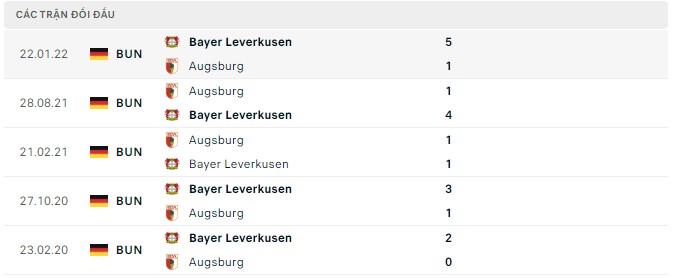  Lịch sử đối đầu Bayer Leverkusen vs Augsburg