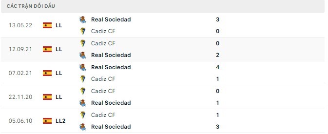  Lịch sử đối đầu Cadiz CF vs Real Sociedad