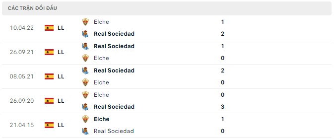  Lịch sử đối đầu Elche vs Real Sociedad