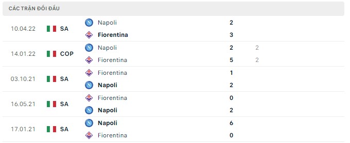  Lịch sử đối đầu Fiorentina vs Napoli