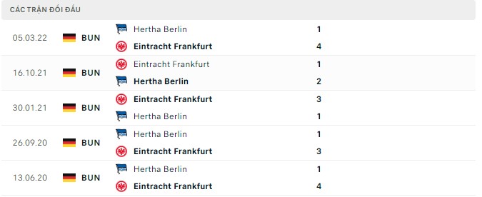 Lịch sử đối đầu Hertha Berlin vs Eintracht Frankfurt
