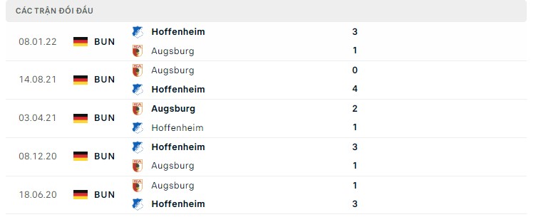  Lịch sử đối đầu Hoffenheim vs Augsburg