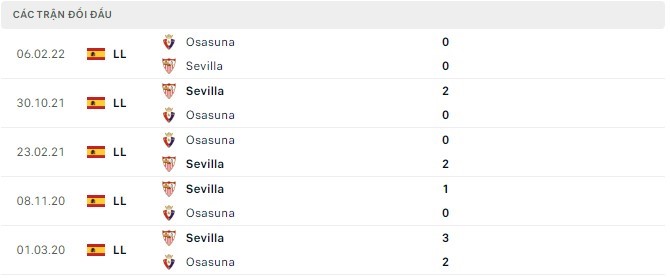 Lịch sử đối đầu Osasuna vs Sevilla