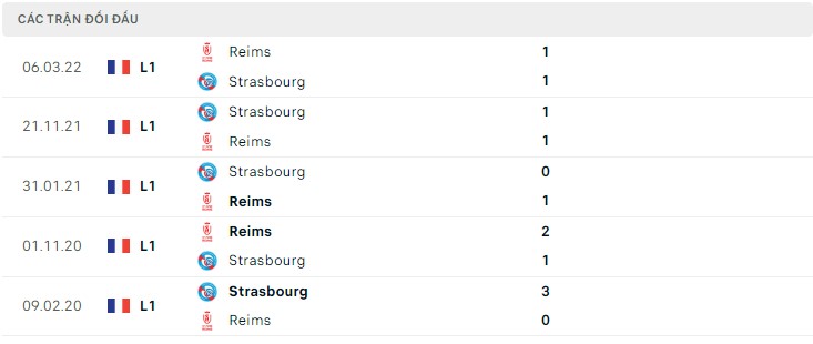  Lịch sử đối đầu Strasbourg vs Reims