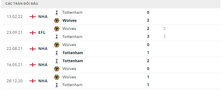  Lịch sử đối đầu Tottenham vs Wolves