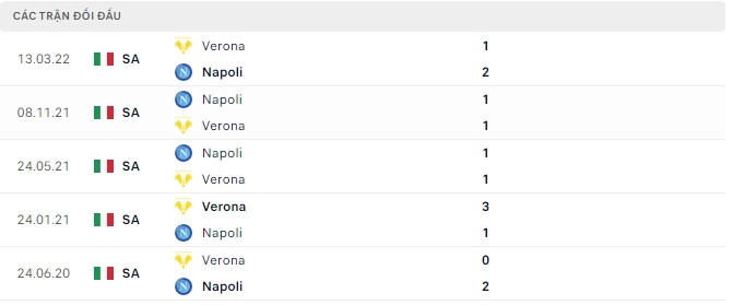 Lịch sử đối đầu Verona vs Napoli